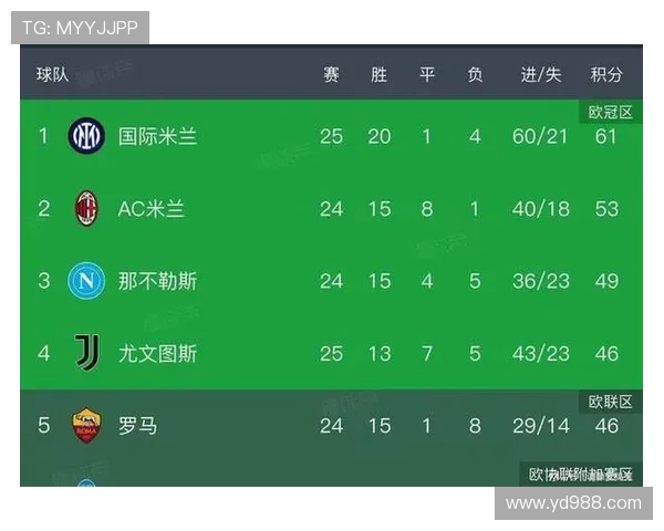 迪马尔科让皮奥安静成长为核心 迪马尔科让皮奥安静成长为核心